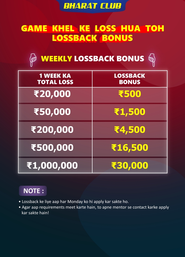 Weekly Lossback Reward at Bharat Club